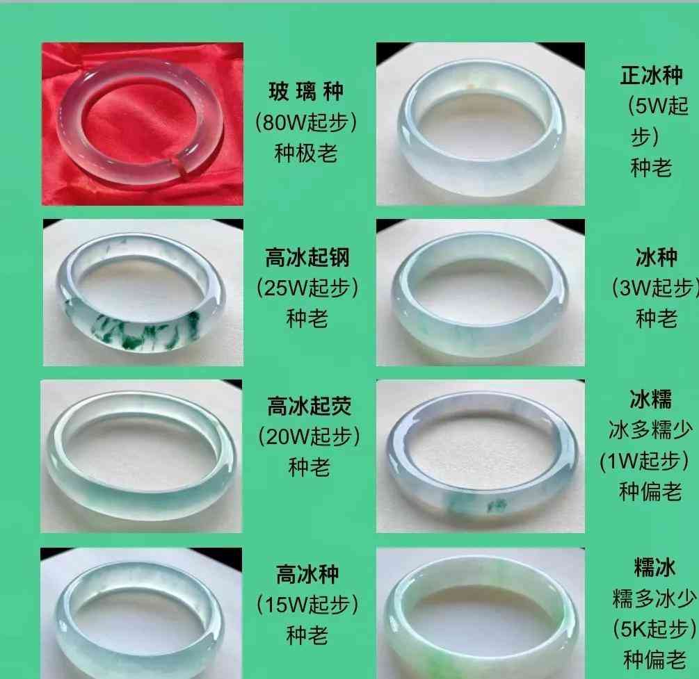 怎么鑒別玉鐲的好壞(玉鐲怎樣辨別好壞)