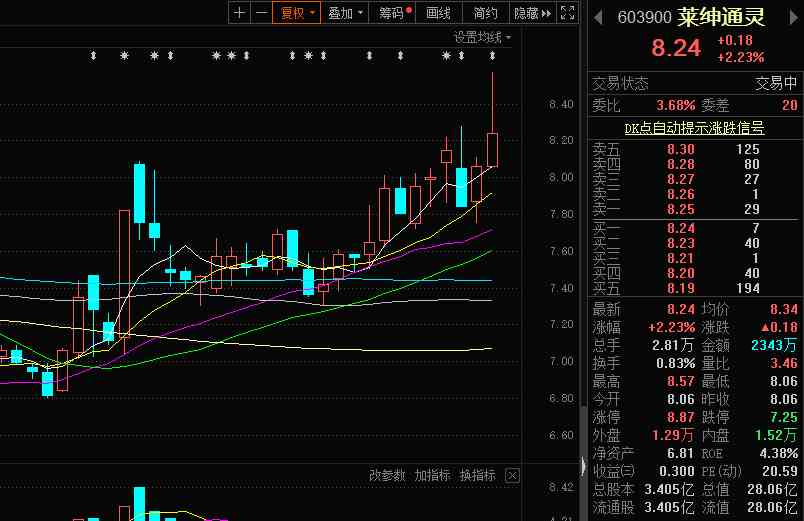 萊紳通靈珠寶(萊紳通靈珠寶屬于什么檔次)