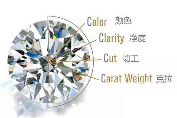 鉆石熒光分為5個(gè)等級(jí)(鉆石熒光等級(jí)劃分)