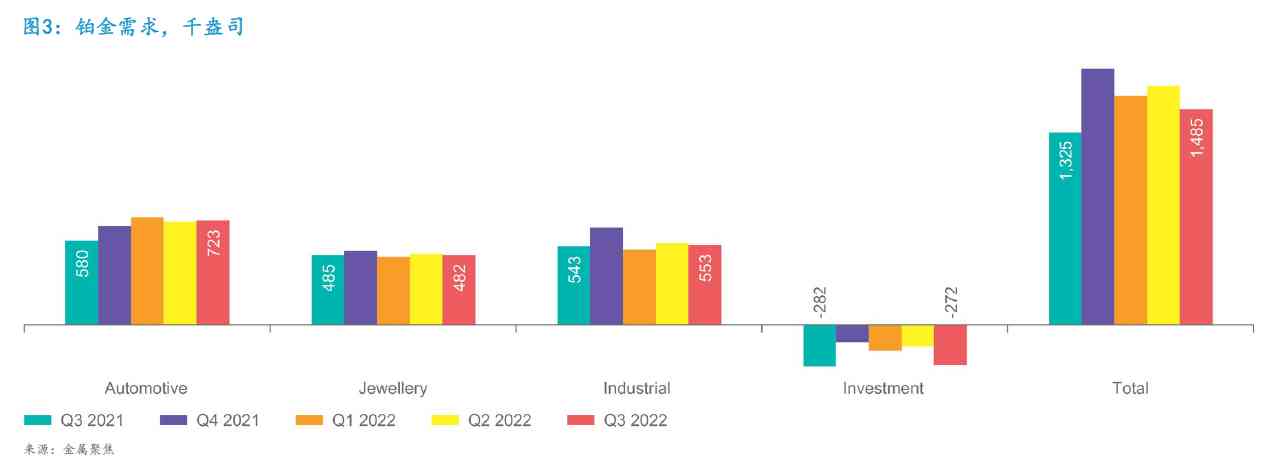 2022年鉑金價格(2022年鉑金價格上漲原因)