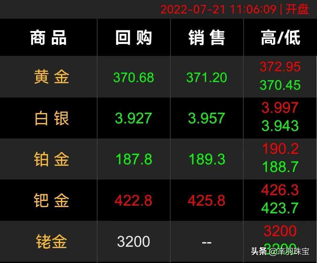 黃金999足金多少錢(qián)一克(黃金999足金多少錢(qián)一克2021年價(jià)格表)