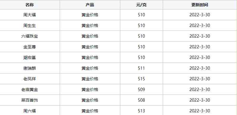 老鳳祥au750回收價格(老鳳祥au750好不好)插圖3