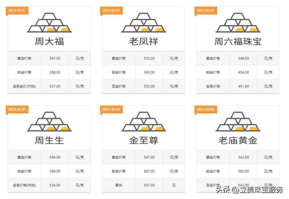 黃金怎么賣出去劃算(哪里回收黃金首飾價(jià)格最高)插圖1