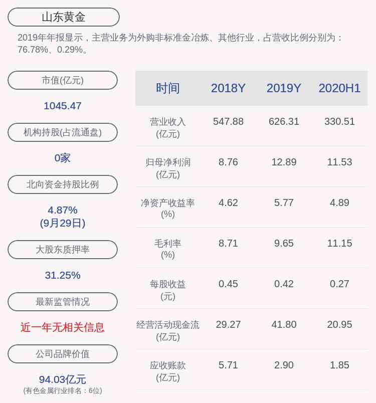 山東黃金股票(山東黃金股票可以長期持有嗎)
