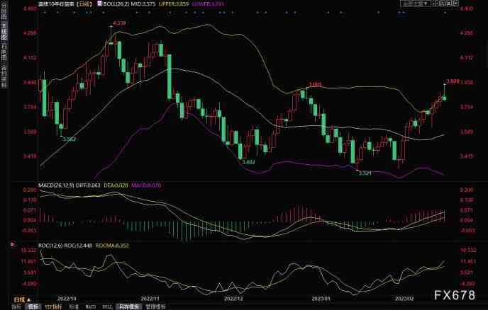 黃金走勢分析(黃金走勢圖)