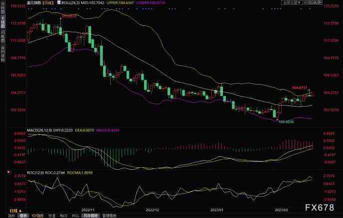 黃金走勢分析(黃金走勢圖)插圖1