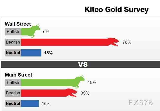 黃金走勢分析(黃金走勢圖)插圖2