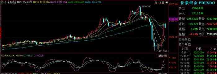 鈀金和鉑金現(xiàn)在的價格(2021年鈀金貴還是鉑金貴)