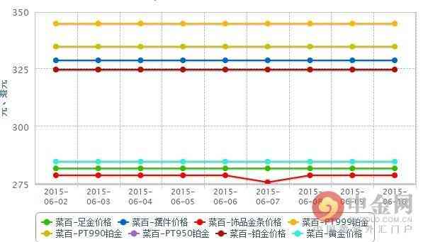 純鉑金多少錢一克(純鉑金多少錢一克2021年價(jià)格表)