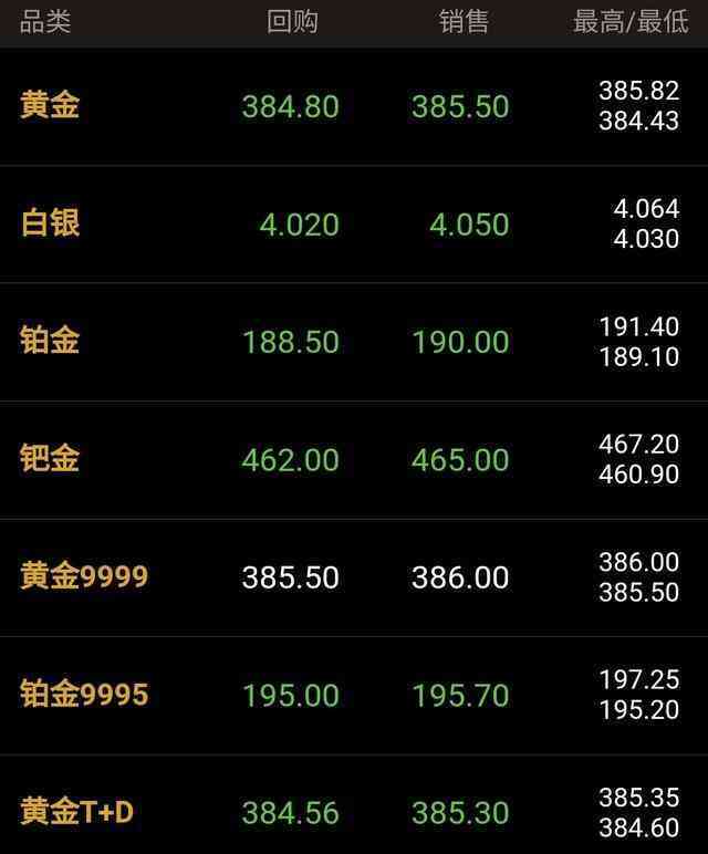 黃金今天回收多少錢一克今日查詢(黃金回收哪里正規(guī))