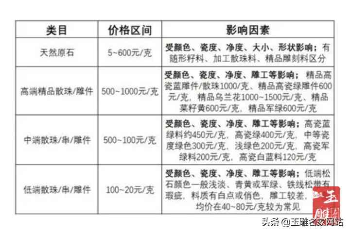 真的綠松石多少錢一克(綠松石價(jià)錢一克多少錢)插圖2