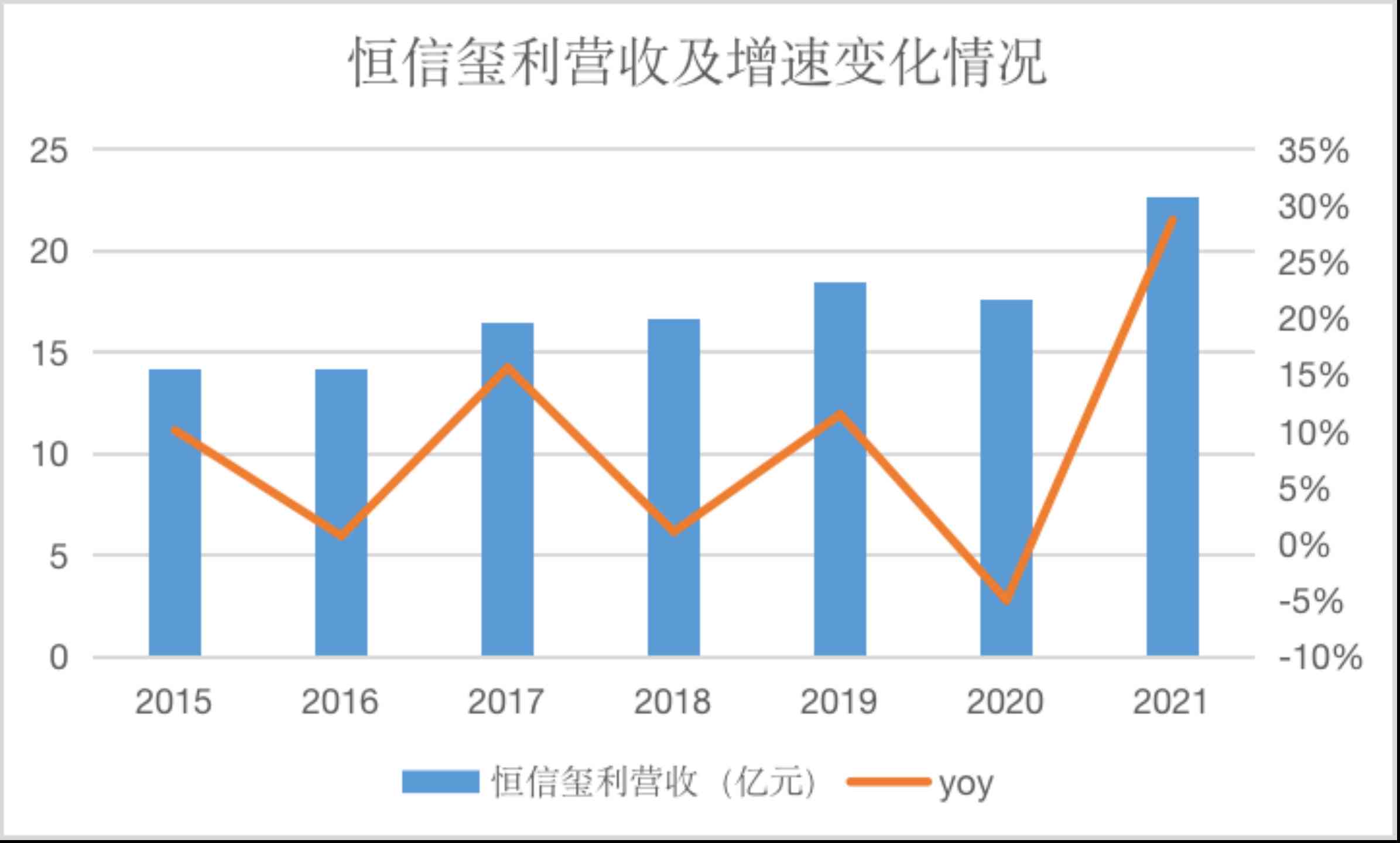 國內(nèi)鉆戒品牌(鉆戒有哪些品牌)插圖1