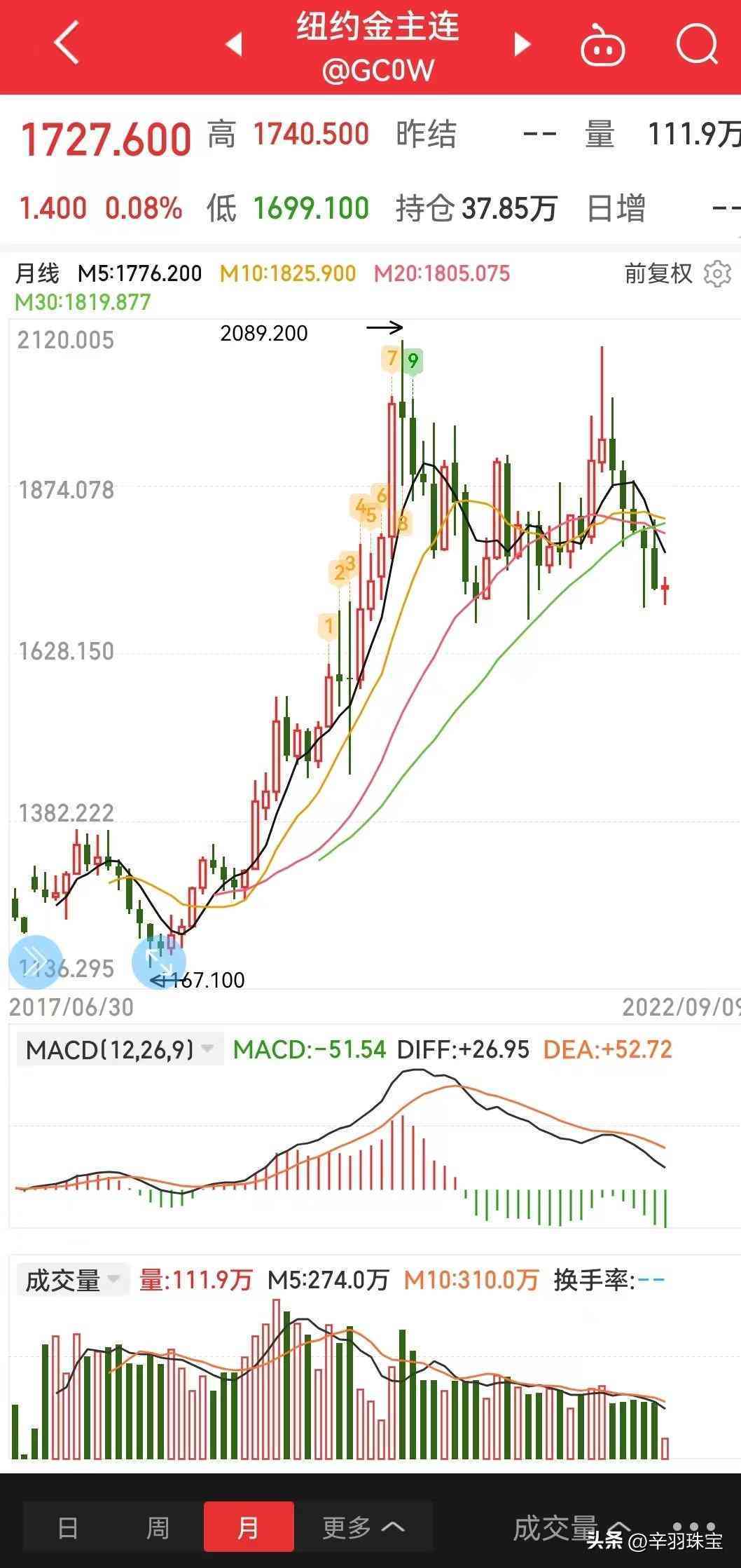 黃金對(duì)戒款式及價(jià)格(黃金對(duì)戒一般多少錢)插圖9
