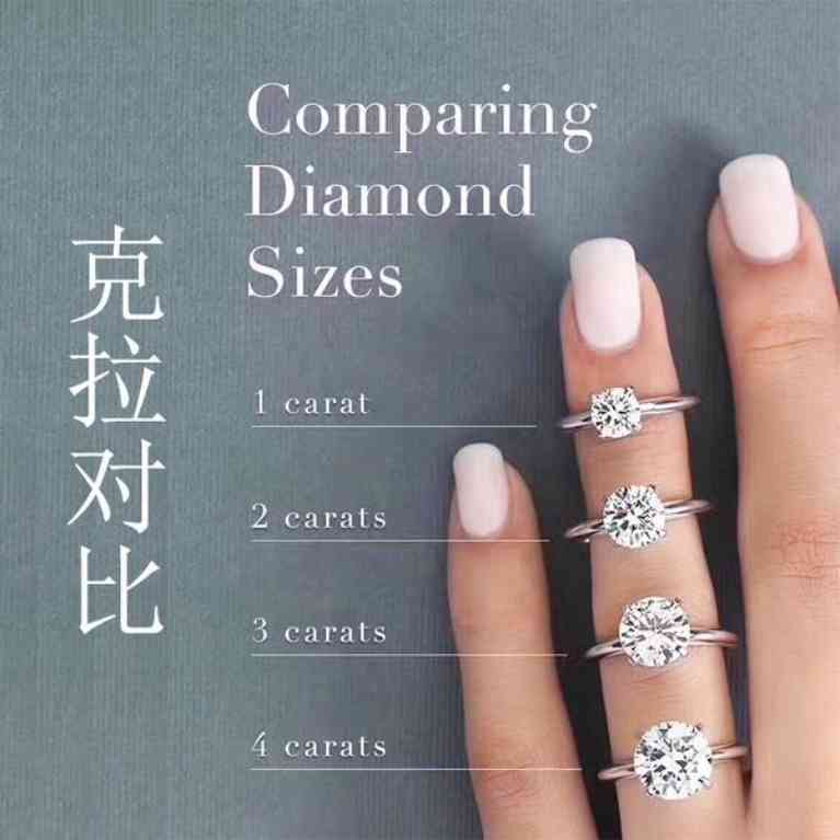 怎么挑鉆戒(鉆戒哪里買)插圖2