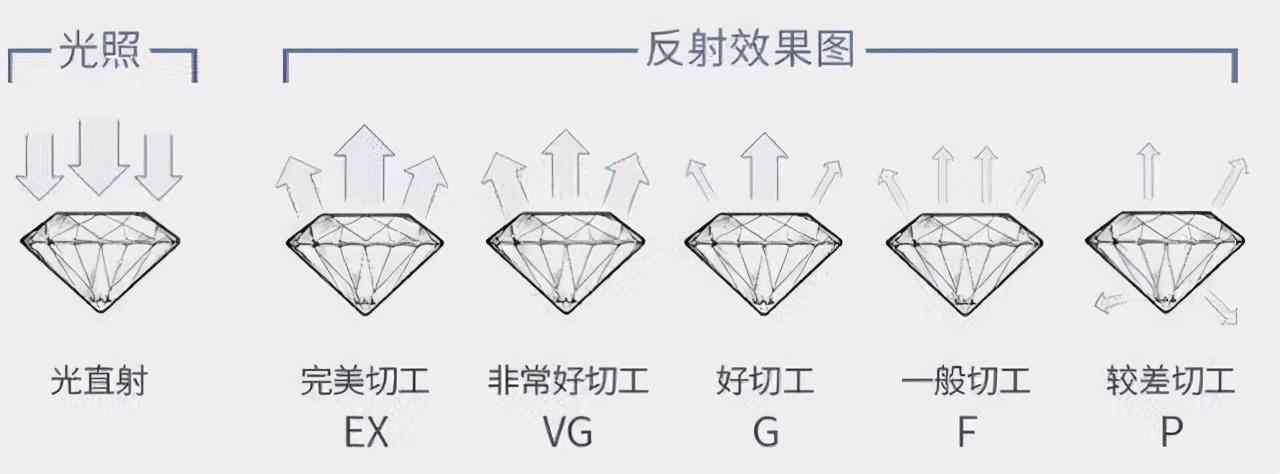 怎么挑鉆戒(鉆戒哪里買)插圖5