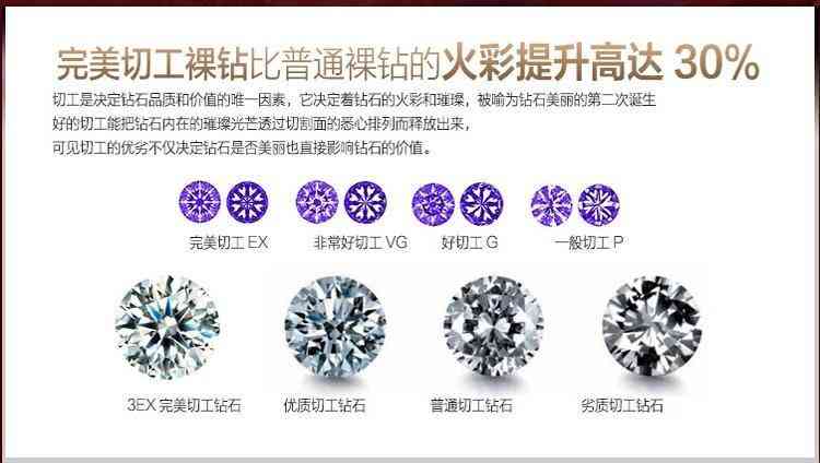 怎么挑鉆戒(鉆戒哪里買)插圖7