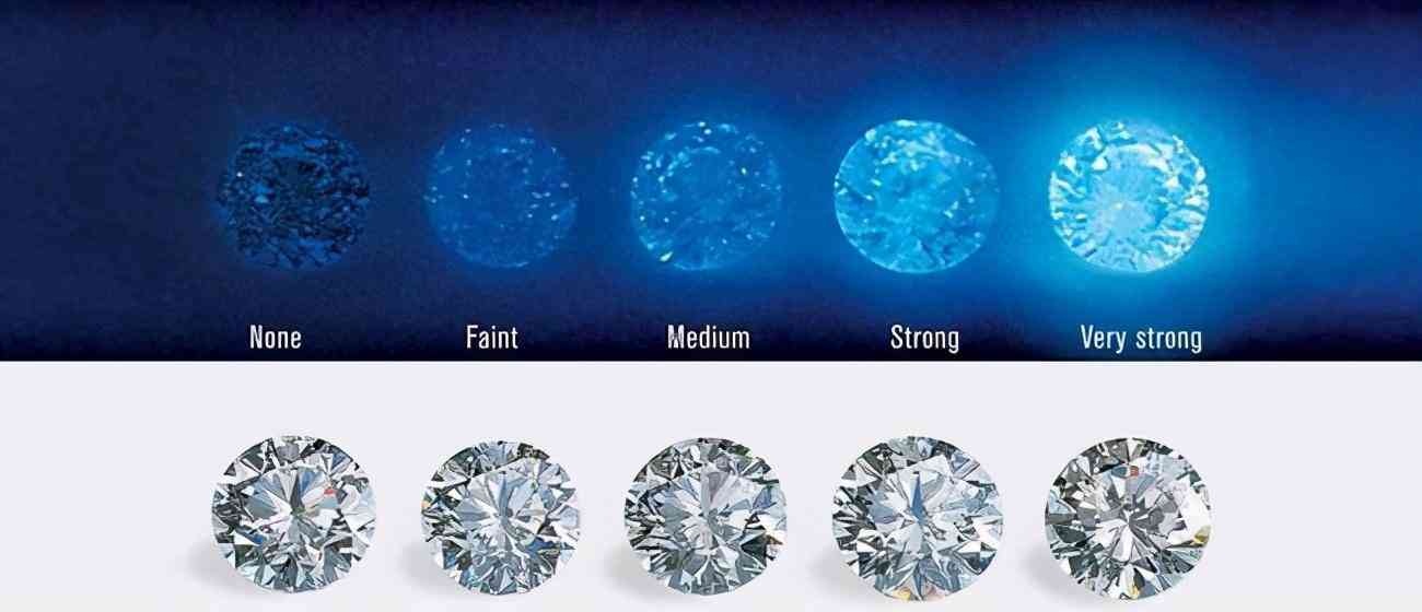 怎么挑鉆戒(鉆戒哪里買)插圖9