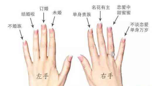 右手戒指女代表什么意思(右手戒指的戴法和意義女生)插圖2