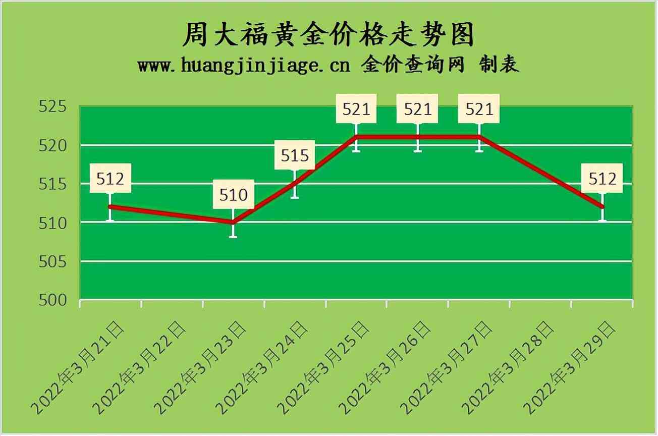 鉑金回收價格查詢(舊鉑金回收多少錢一克)插圖2