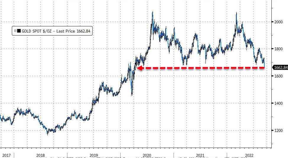 2020黃金會暴跌不(2020黃金會不會跌到200多)