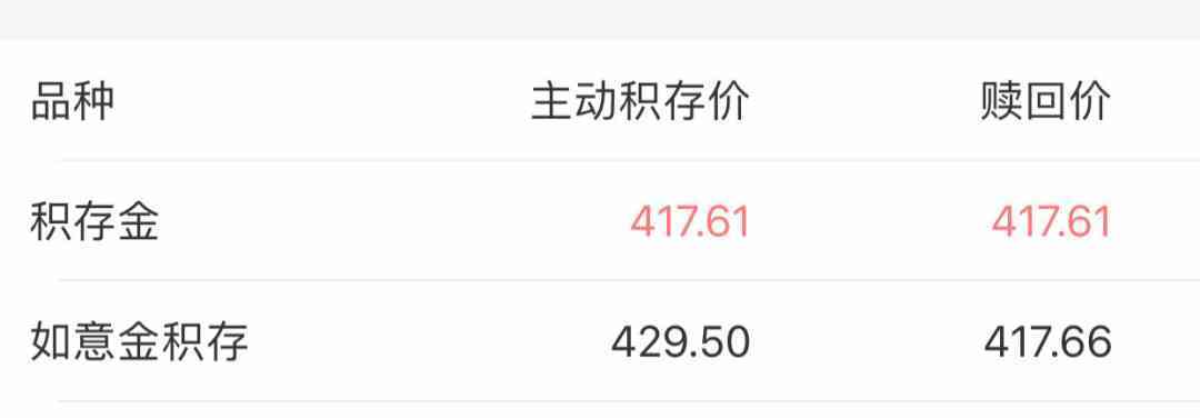 純黃金多少錢一克(9999黃金多少錢一克)插圖3