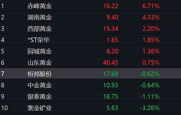 純黃金多少錢一克(9999黃金多少錢一克)插圖4