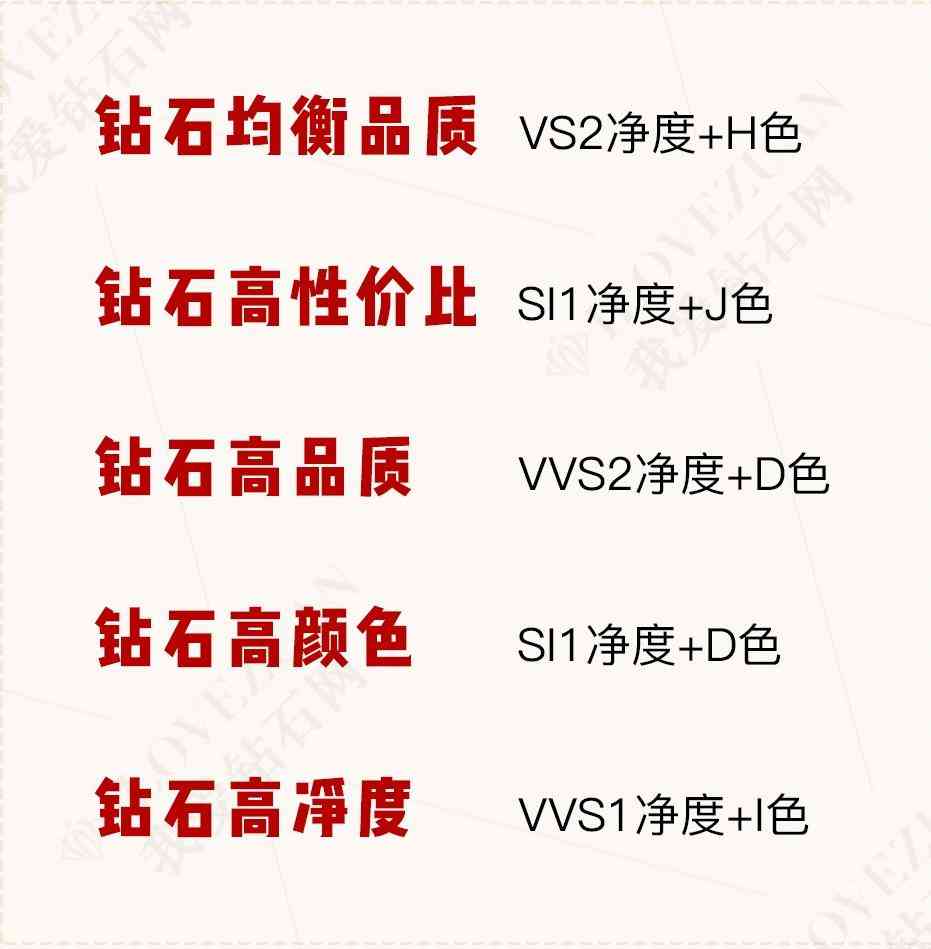 鉆石如何選擇(鉆石如何選擇顏色)插圖1