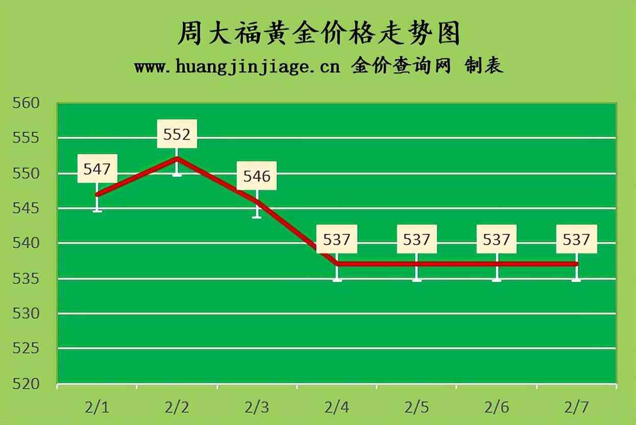 金價還能回到290一克嗎(金價還能掉回280 290嗎)