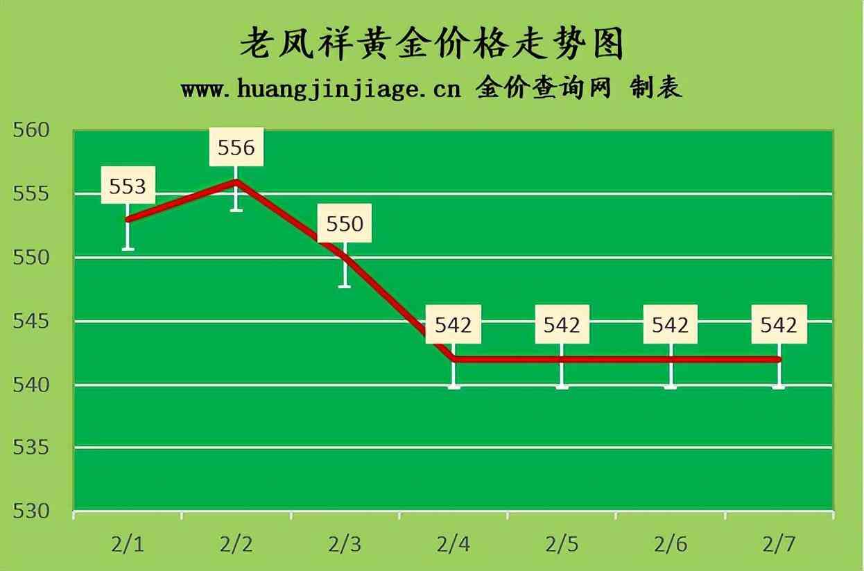 金價還能回到290一克嗎(金價還能掉回280 290嗎)插圖1