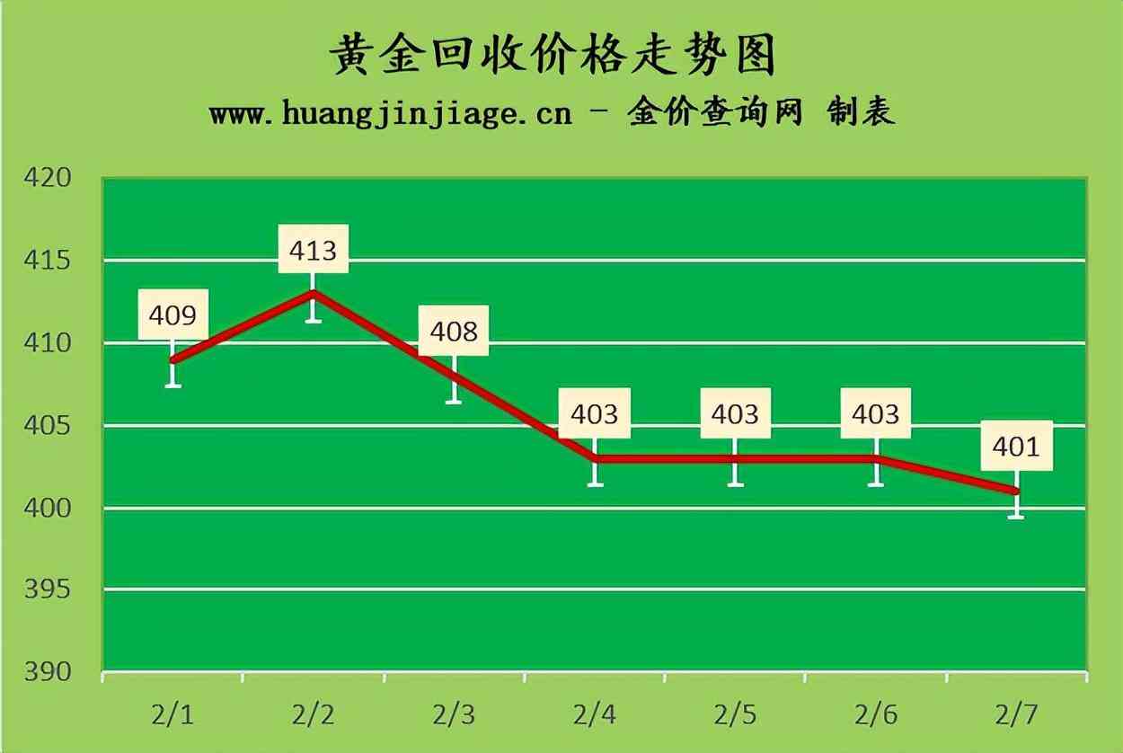 金價還能回到290一克嗎(金價還能掉回280 290嗎)插圖2