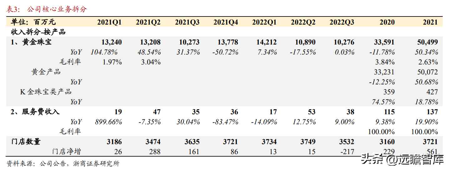 都說(shuō)中國(guó)黃金不好是不是(中國(guó)黃金屬于什么檔次)插圖5