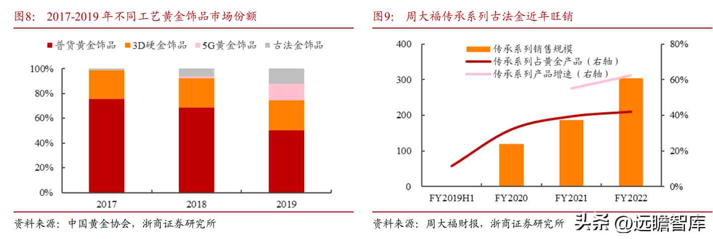 都說(shuō)中國(guó)黃金不好是不是(中國(guó)黃金屬于什么檔次)插圖11