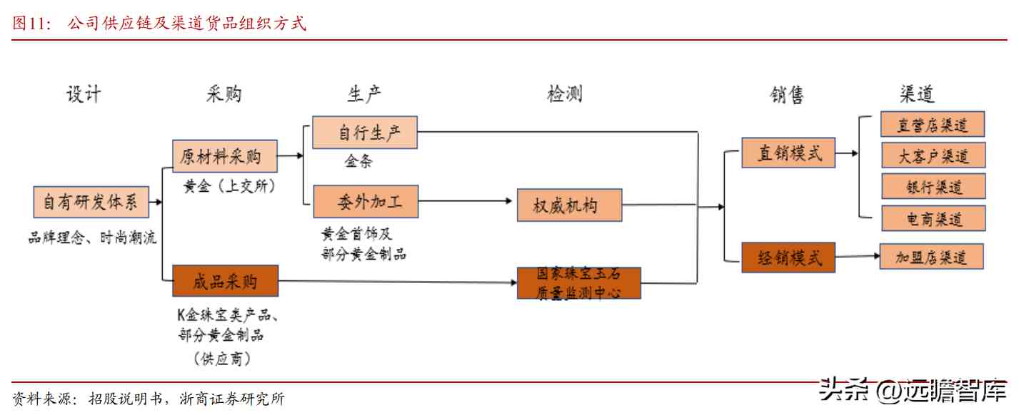 都說(shuō)中國(guó)黃金不好是不是(中國(guó)黃金屬于什么檔次)插圖13