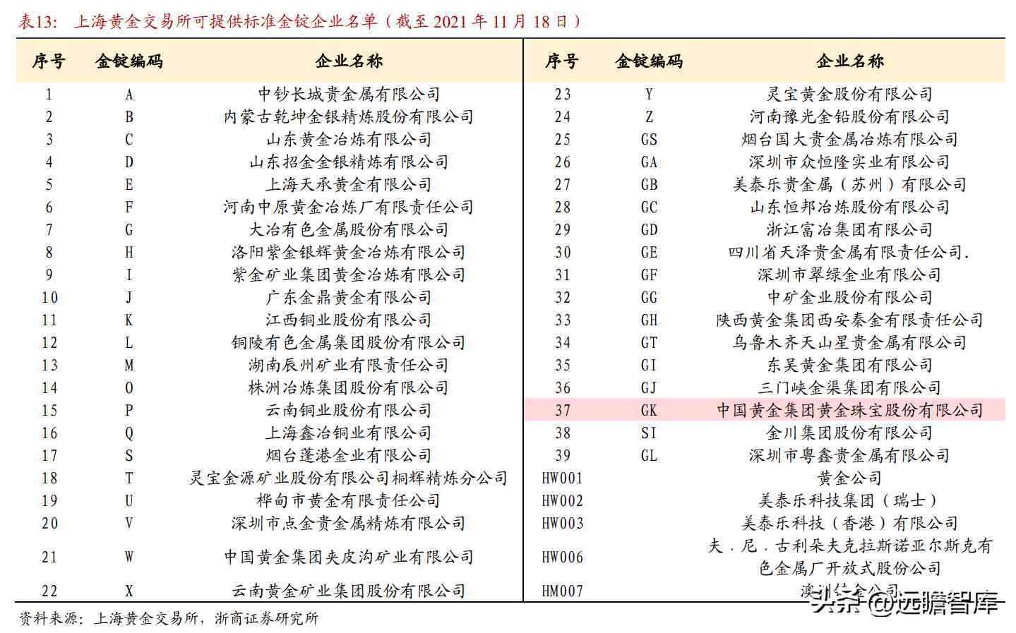 都說(shuō)中國(guó)黃金不好是不是(中國(guó)黃金屬于什么檔次)插圖23