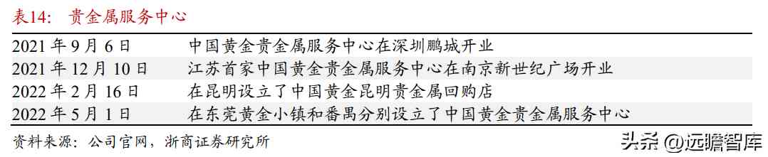 都說(shuō)中國(guó)黃金不好是不是(中國(guó)黃金屬于什么檔次)插圖24