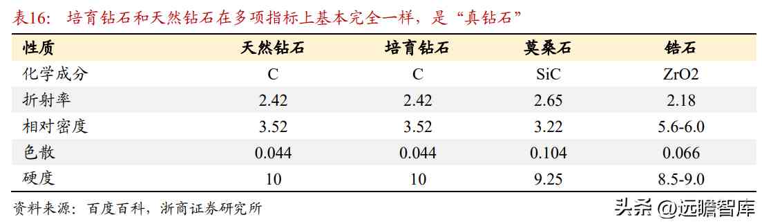 都說(shuō)中國(guó)黃金不好是不是(中國(guó)黃金屬于什么檔次)插圖28