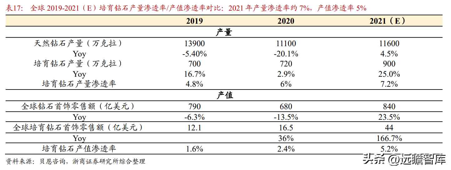 都說(shuō)中國(guó)黃金不好是不是(中國(guó)黃金屬于什么檔次)插圖30