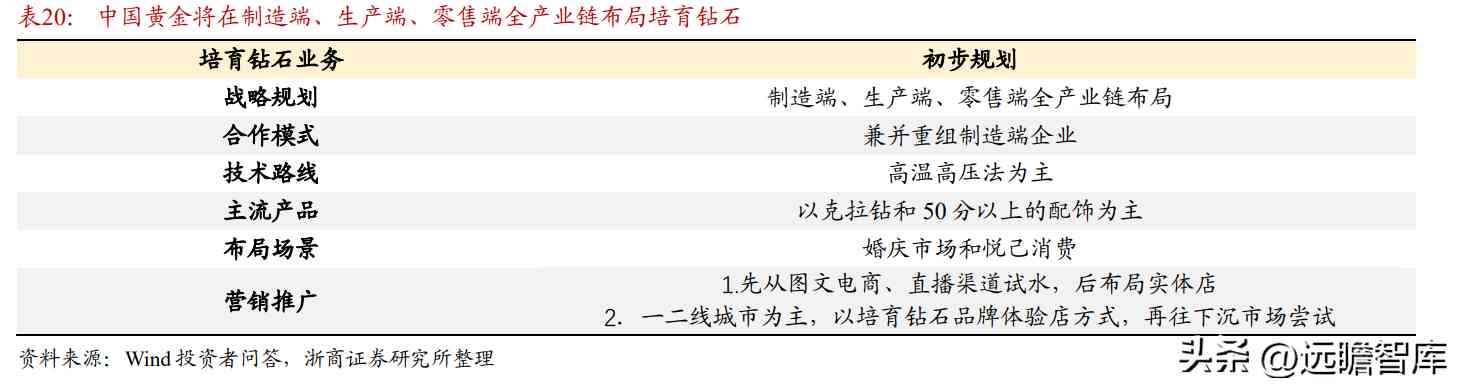 都說(shuō)中國(guó)黃金不好是不是(中國(guó)黃金屬于什么檔次)插圖35