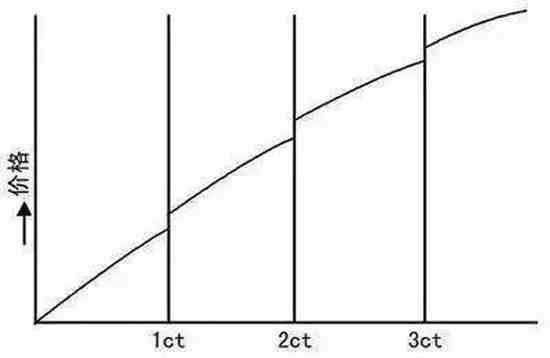 鉆戒怎么選怎樣辨等級(鉆戒怎么區(qū)分好與不好)插圖2