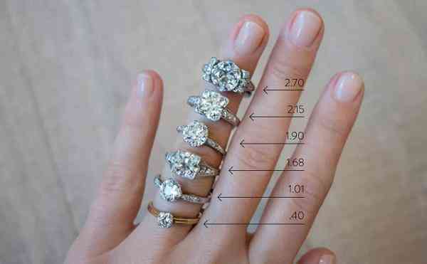 鉆戒怎么選怎樣辨等級(鉆戒怎么區(qū)分好與不好)插圖4