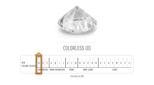 鉆戒怎么選怎樣辨等級(鉆戒怎么區(qū)分好與不好)插圖5