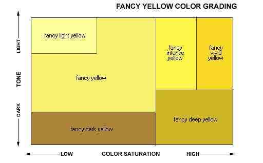鉆戒怎么選怎樣辨等級(鉆戒怎么區(qū)分好與不好)插圖9