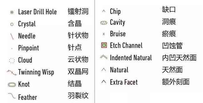 鉆戒怎么選怎樣辨等級(鉆戒怎么區(qū)分好與不好)插圖10
