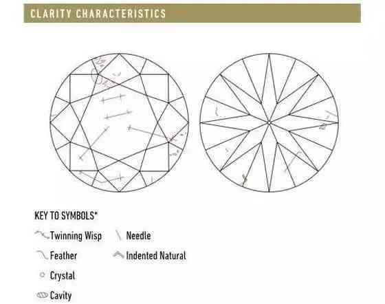 鉆戒怎么選怎樣辨等級(鉆戒怎么區(qū)分好與不好)插圖12
