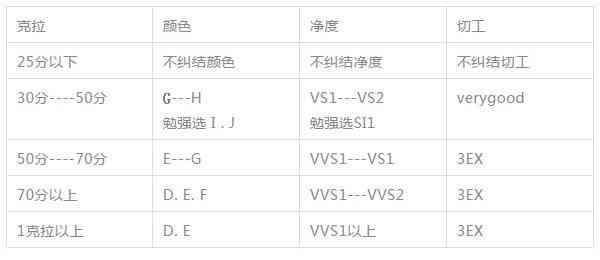 鉆戒怎么選怎樣辨等級(鉆戒怎么區(qū)分好與不好)插圖22