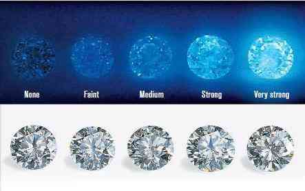 鉆戒怎么選怎樣辨等級(鉆戒怎么區(qū)分好與不好)插圖23