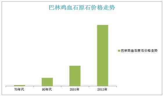 巴林雞血石原石價(jià)格(巴林雞血石價(jià)格)插圖4