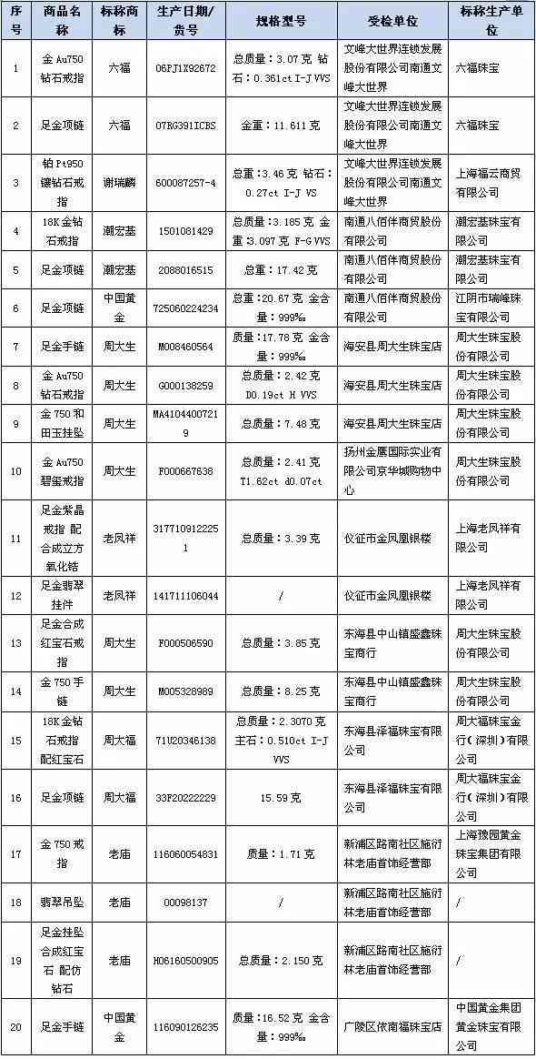 老鳳祥pt950鉆戒價格(老鳳祥pt950鉆戒70分的價格)插圖1