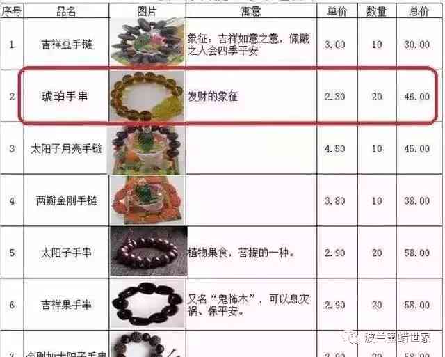 幾百元能有真蜜蠟嗎(蜜蠟認主人的表現(xiàn))插圖1