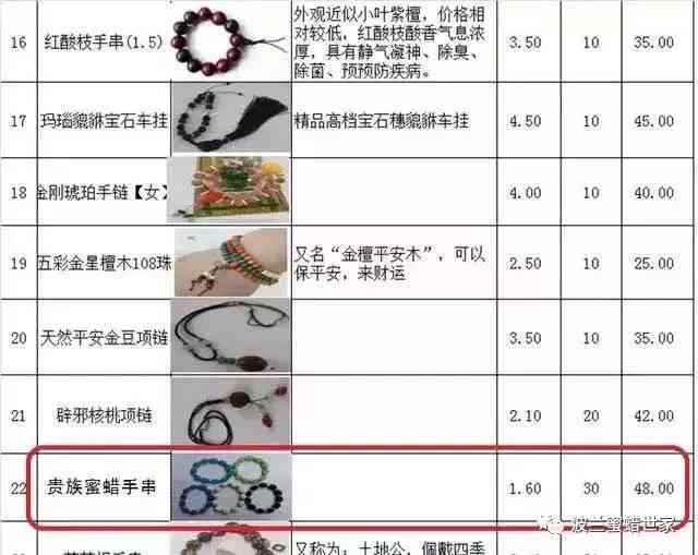 幾百元能有真蜜蠟嗎(蜜蠟認主人的表現(xiàn))插圖2